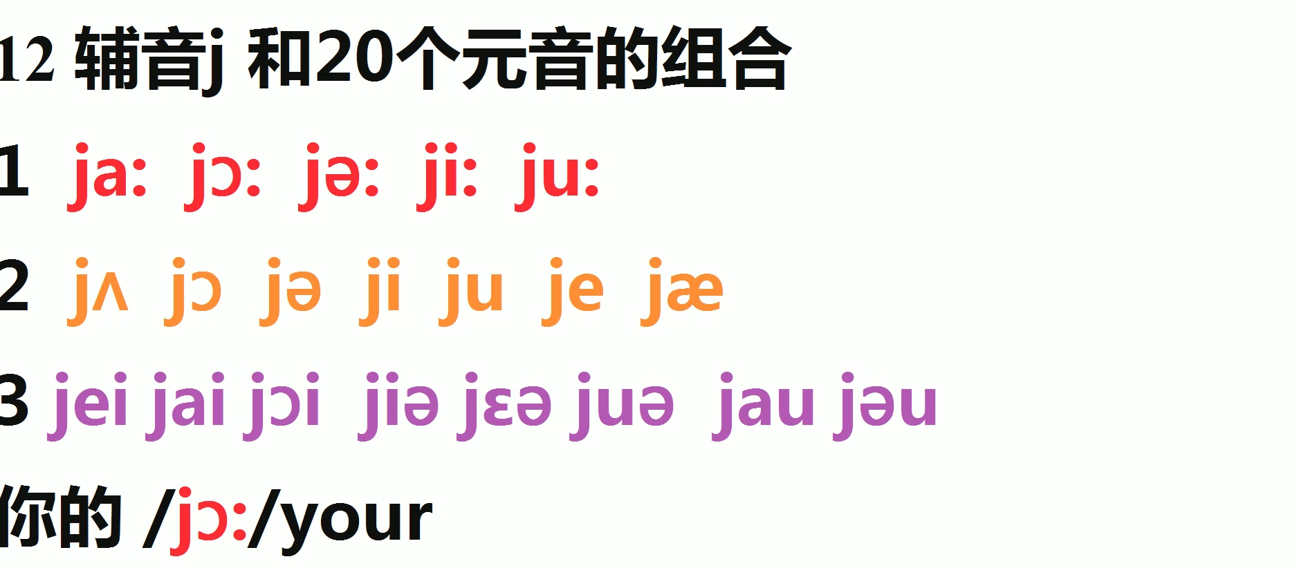 英语音标的读音:辅音j和20个元音的可能组合,我们该怎么读呢?