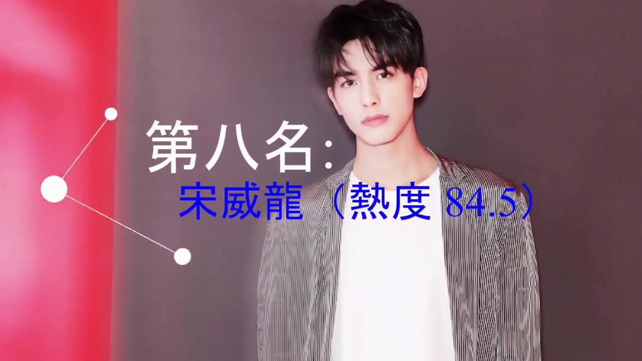 2018上半年95后“小鲜肉”人气排行榜 前十強│第一名是“他”
